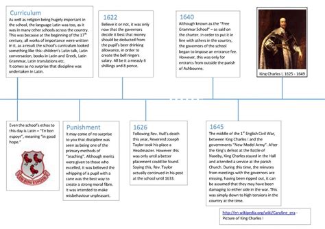 queen elizabeth 1 achievements timeline.